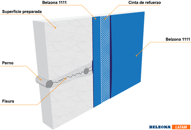 Gráfico. Fisura de motor arreglado con Belzona 1111 (Super Metal)