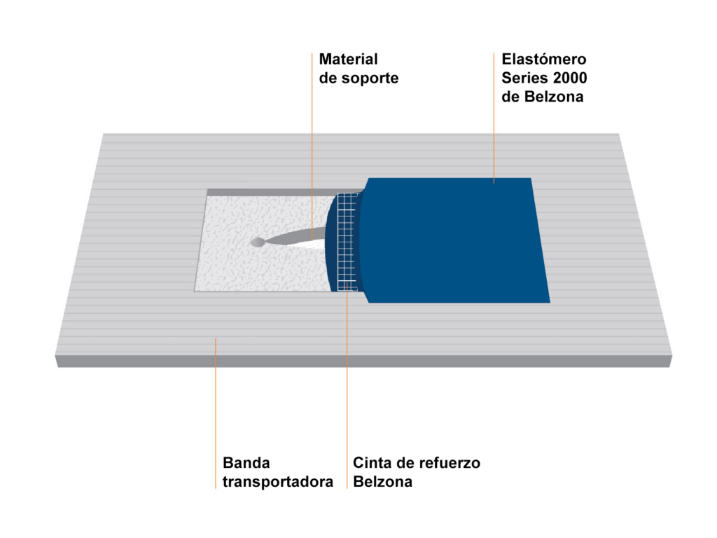 Reparación de caucho con Belzona
