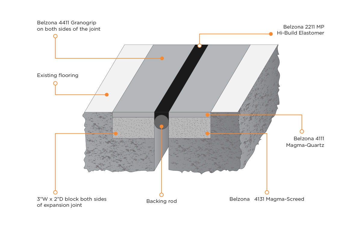 In Action Repairing Failed Expansion Joints in Healthcare Belzona Blog