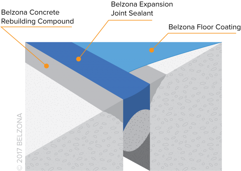 Expansion Joint Diagram