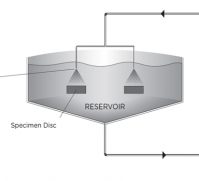 Mitigating Abrasion and Wear