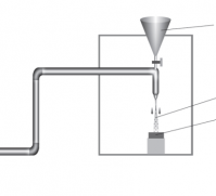 Mitigating Abrasion and Wear