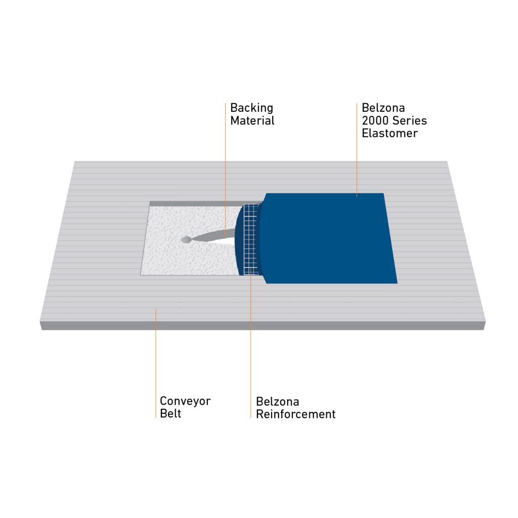 elzona conveyor belp repair diagram