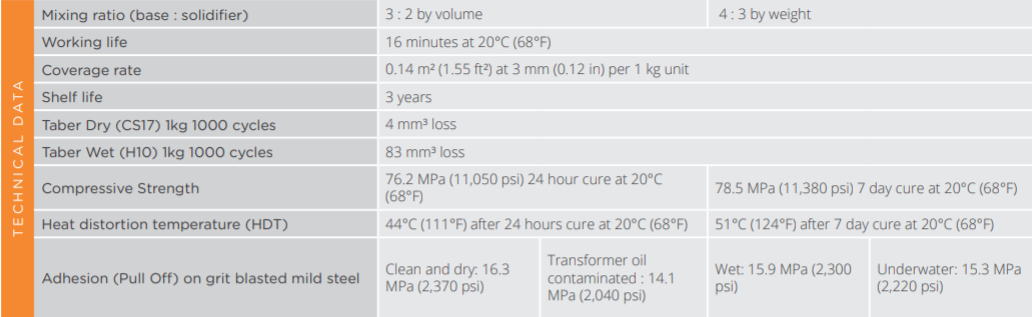 Key performance properties of Belzona 1818