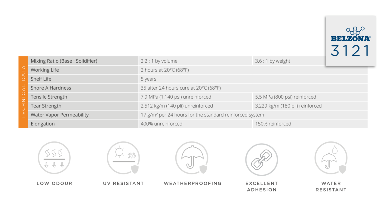 Belzona 3121 Roof Waterproofing Technical Data Table