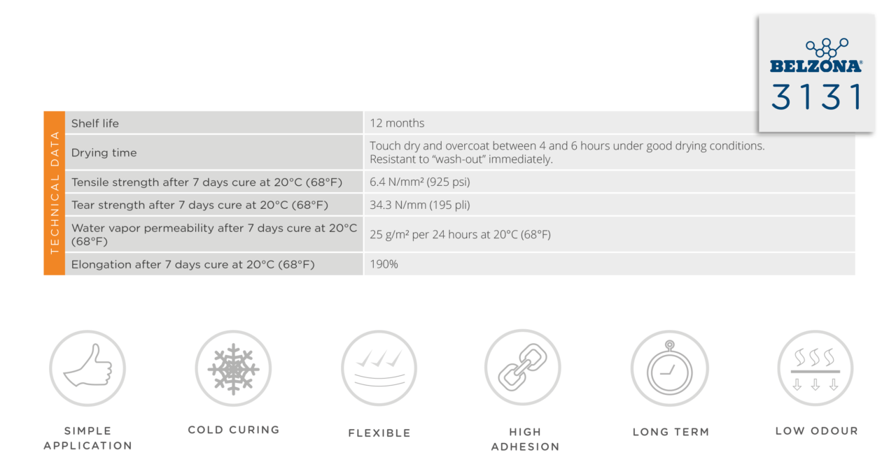 Belzona 3131 Roof Waterproofing Technical Data Table