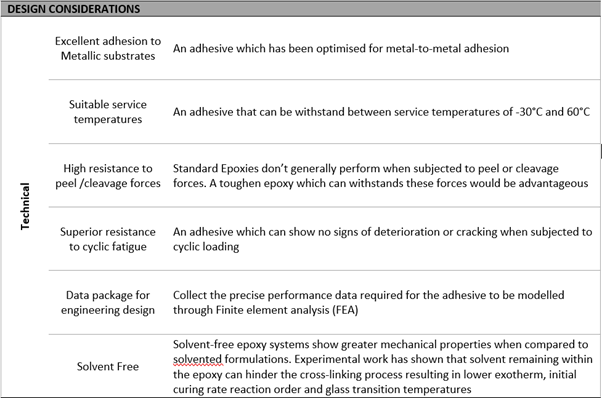 Design Considerations - Technical