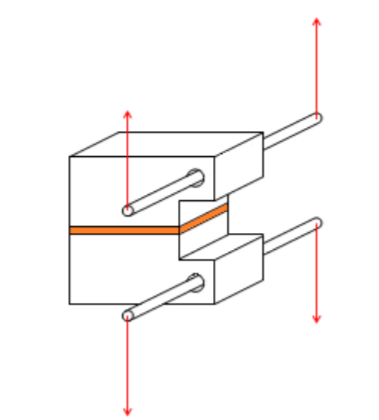 Figure 1 - Cleavage Adhesion Test