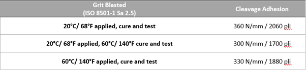 Table 3 - Cleavage Adhesion Results - ASTM D1062