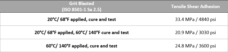 Table 4 - Tensile Shear Adhesion Results– ASTM D1002