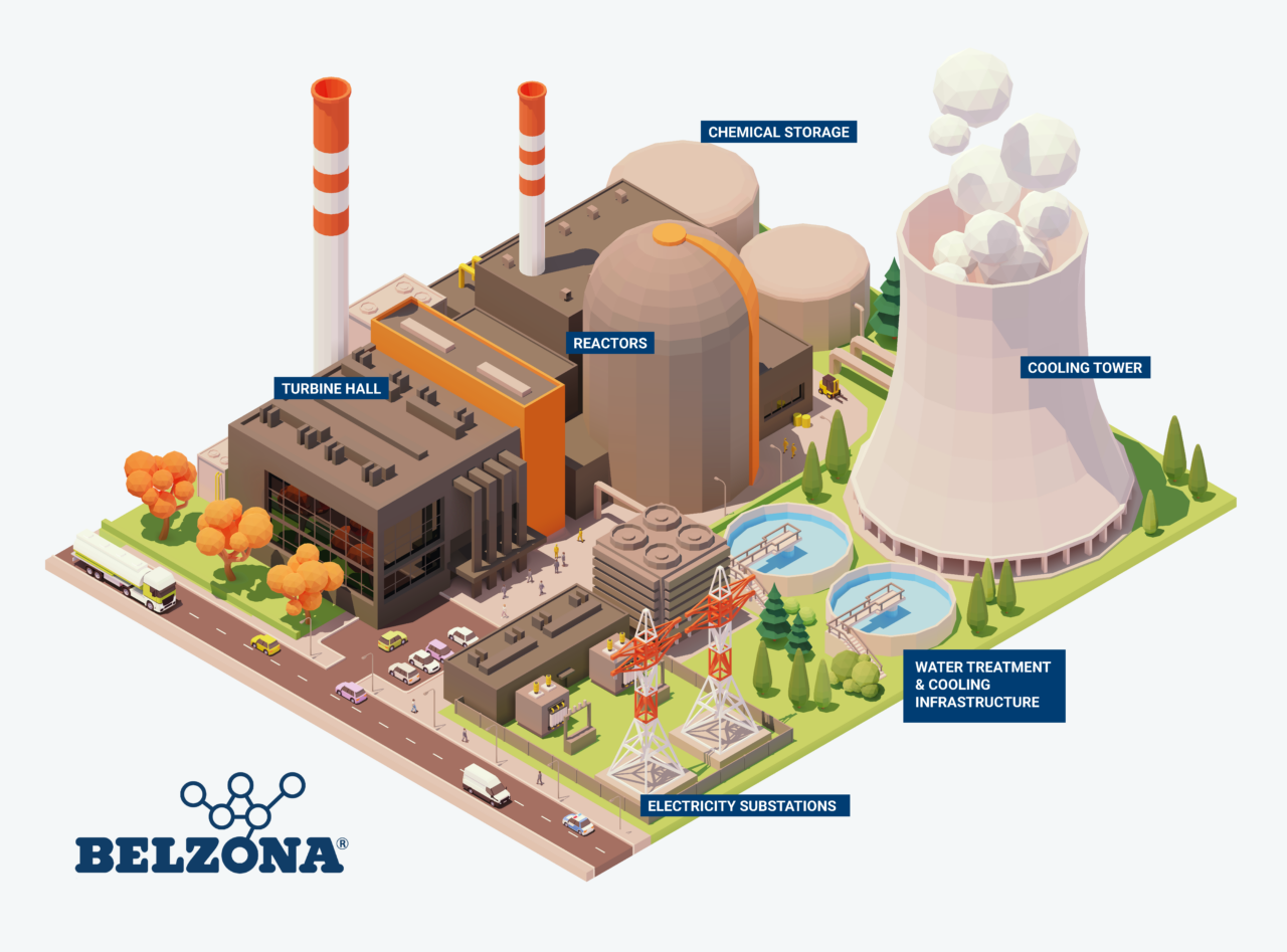 Nuclear power plant diagram